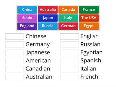 countries and nationality