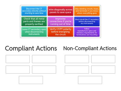 Safety and Compliance Activity