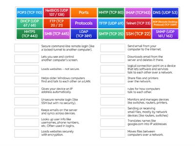 Network Protocols and Ports