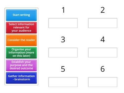 The writing process puzzle