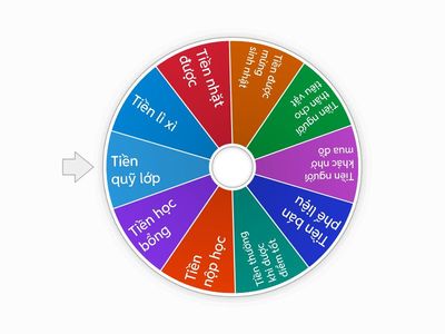 Vòng xoay tài chính