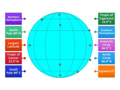 Label the important lines of latitudes of the Earth