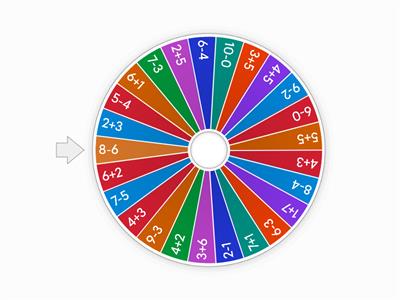 חיבור וחיסור עד 10