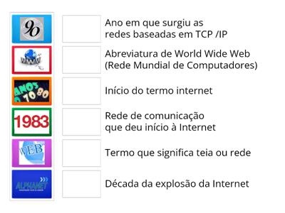 História e evolução da Internet