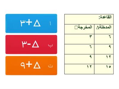 جداول الجمع والطرح