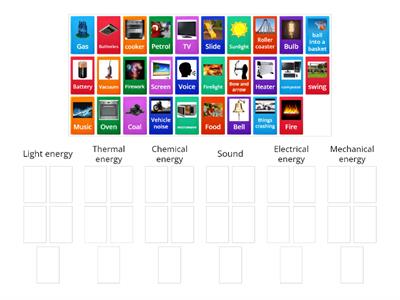 Types of energy