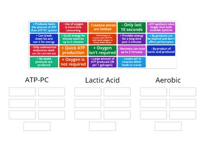 Energy systems strengths and weaknesses