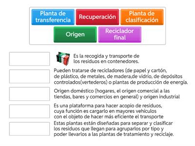 La cadena de reciclaje