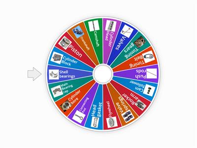 Exploring Major Engine Components