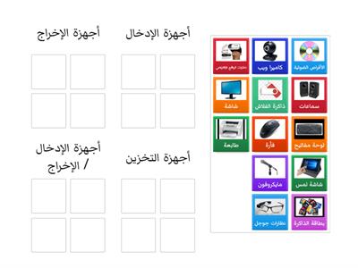 مهارات رقمية - اساسيات الحاسب ( ملحقات الحاسب)