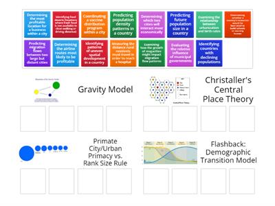 Applications of Models