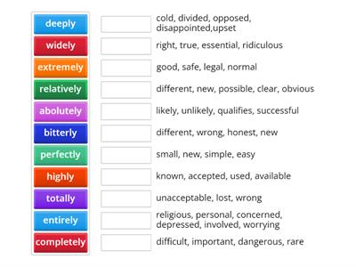 Roadmap B2 Unit 5C Adberbs+adj collocations