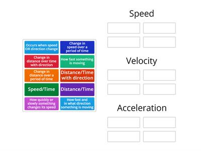 Speed, Velocity, and Acceleration