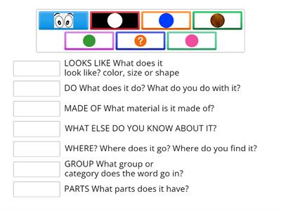 EET circles and what they mean