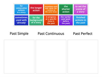 Past narrative tenses