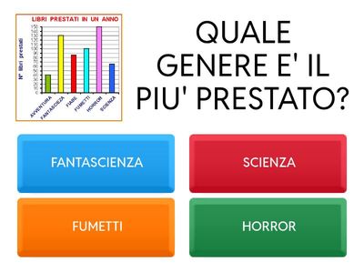 ISTOGRAMMA - LIBRI PRESTATI