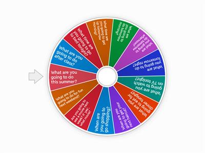 future going to question wheel