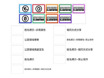 南一國中資訊科技1下CH3創用CC常見的授權