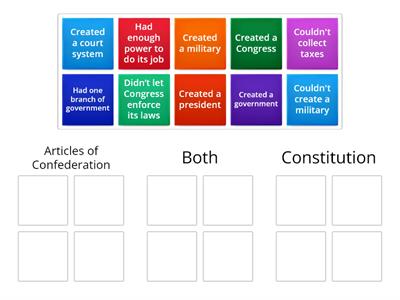 Articles of Confederation vs. Constitution