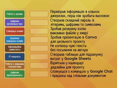 ІТ компетентності