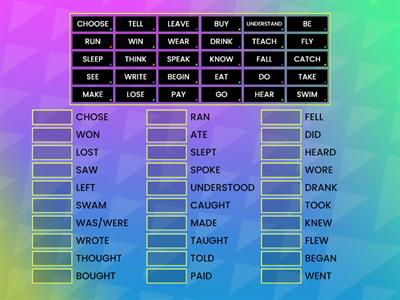 IRREGULAR VERBS • SIMPLE PAST