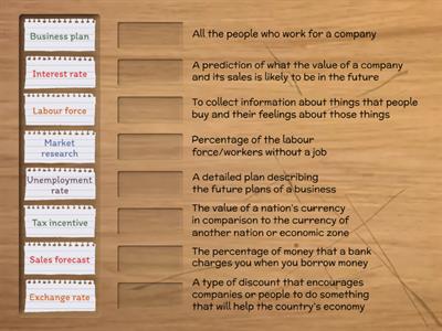 Business English vocabulary ✒️