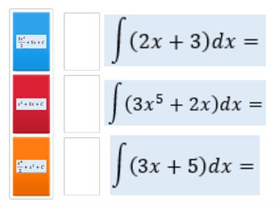 Integrales indefinidas