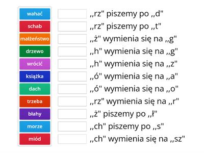 Ortograficzne zasady