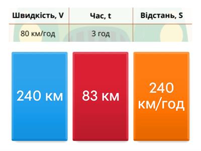 Задачі на рух