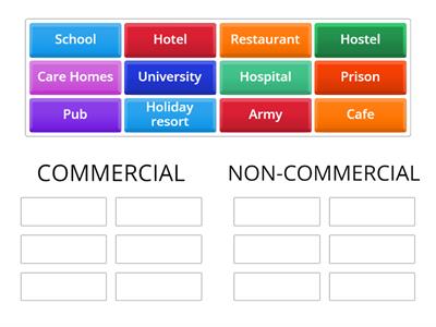 Hospitality sectors Y10