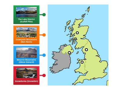 UK Mountain ranges