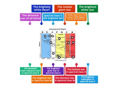 Label These...HR Diagram