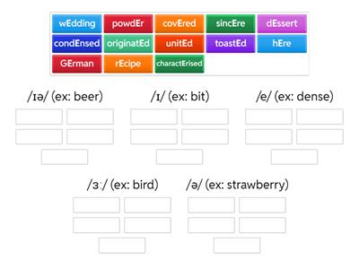 Écoute et classe ces mots dans le tableau selon la prononciation du <e>