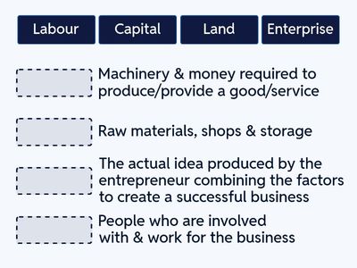 S1 Business: Factors of Production