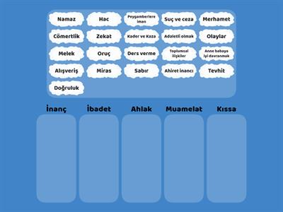 8.5.2. Kur’an-ı Kerim’in Ana Konuları