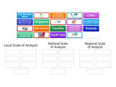 Scale of Analysis Wordwall