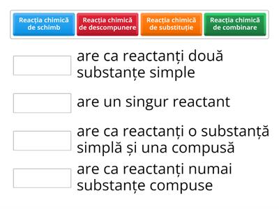Tipuri de reactii chimice