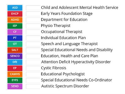 Special Educational Needs Acronyms