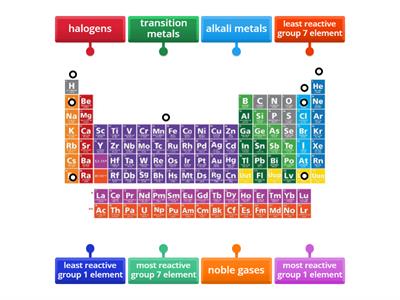 Periodic Table