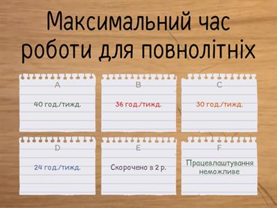 Праця неповнолітніх.
