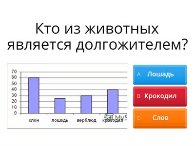 Тест: диаграммы.