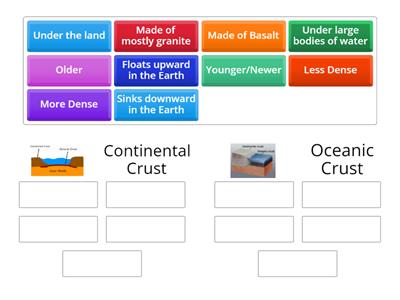 Types of Crust