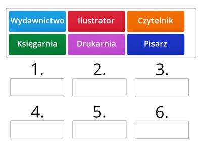 Etapy powstawania książki