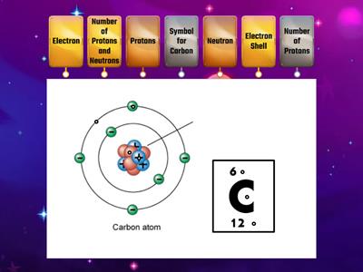 Atom Labelling Diagram