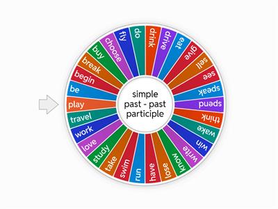 SIMPLE PAST E PAST PARTICIPLE