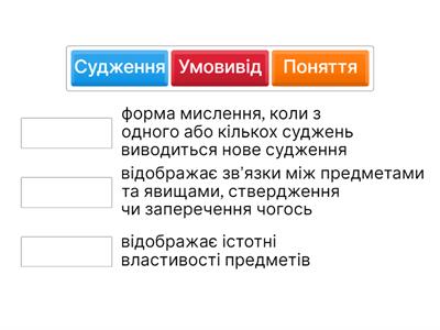 Форми мислення