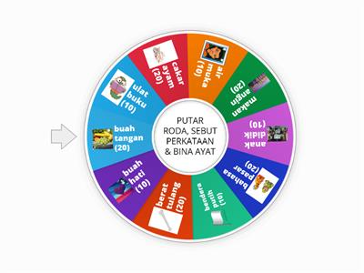 Roda Impian - Simpulan Bahasa