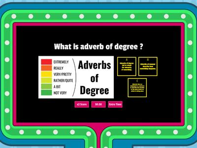 Adverb of Degree and Frequency For grade 5
