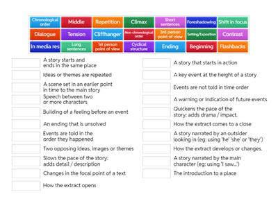 Structural techniques