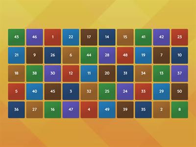 Multiples and Factors